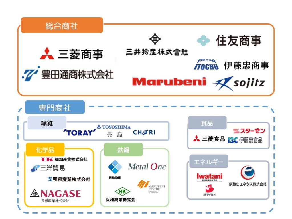 図解付き 商社マンとは 仕事内容 年収 ビジネスモデル Tanomo Navi